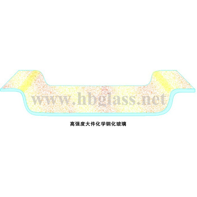 鋼化玻璃（恒?；瘜W(xué)鋼化玻璃）