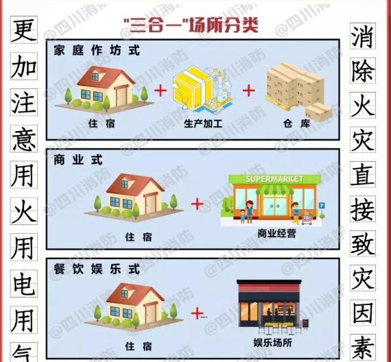 如何消除“三合一”場(chǎng)所致災(zāi)因素？